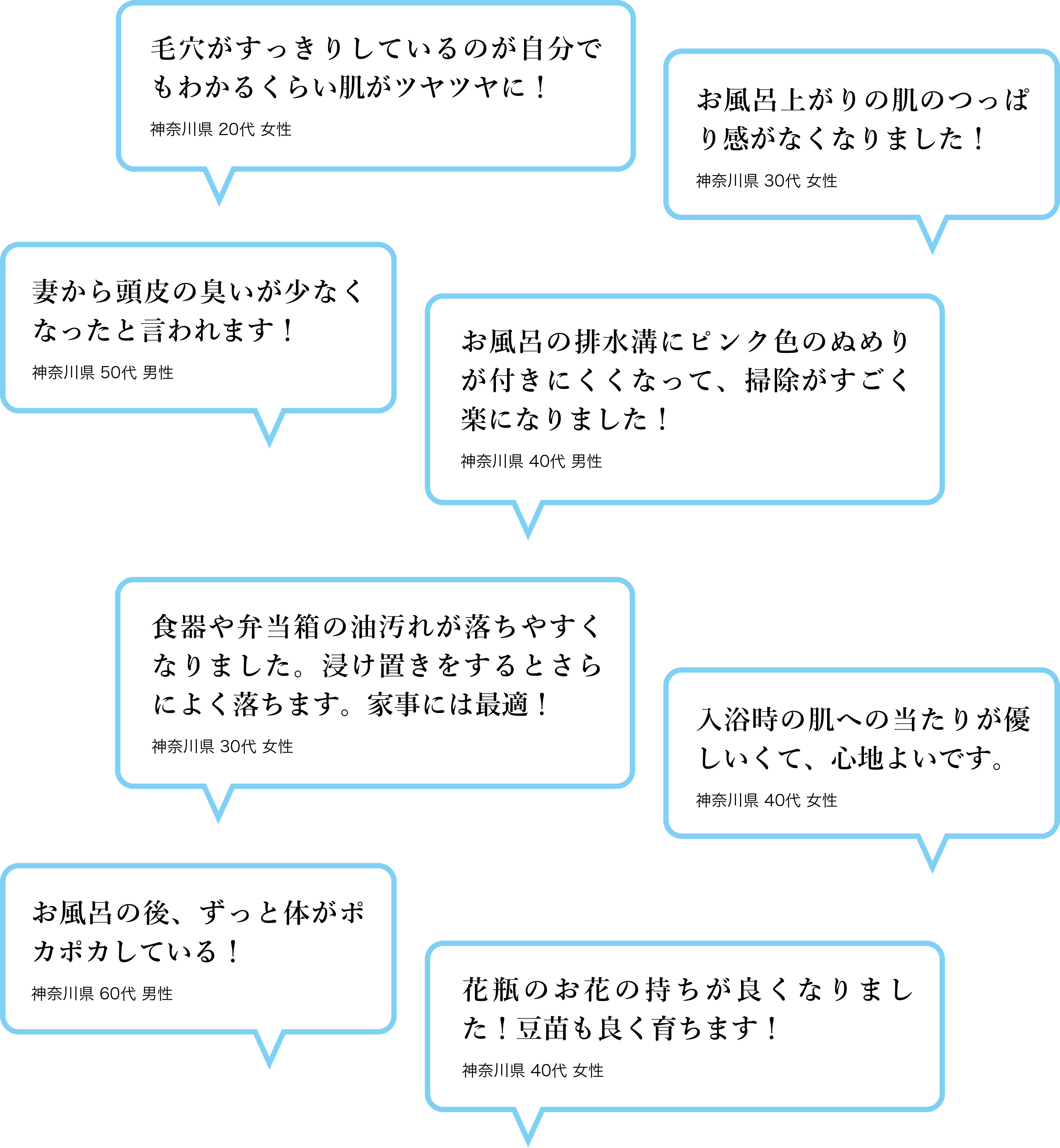 毛穴がすっきりしているのが自分でもわかるくらい肌がツヤツヤに！　神奈川県 20代 女性 / お風呂上がりの肌のつっぱり感がなくなりました！　神奈川県 30代 女性 / 妻から頭皮の臭いが少なくなったと言われます！　神奈川県 50代 男性 / お風呂の排水溝にピンク色のぬめりが付きにくくなって、掃除がすごく楽になりました！　神奈川県 40代 男性 / 食器や弁当箱の油汚れが落ちやすくなりました。浸け置きをするとさらによく落ちます。家事には最適！　神奈川県 30代 女性 / 入浴時の肌への当たりが優しいくて、心地よいです。　神奈川県 40代 女性 / お風呂の後、ずっと体がポカポカしている！　神奈川県 60代 男性 / 花瓶のお花の持ちが良くなりました！豆苗も良く育ちます！　神奈川県 40代 女性